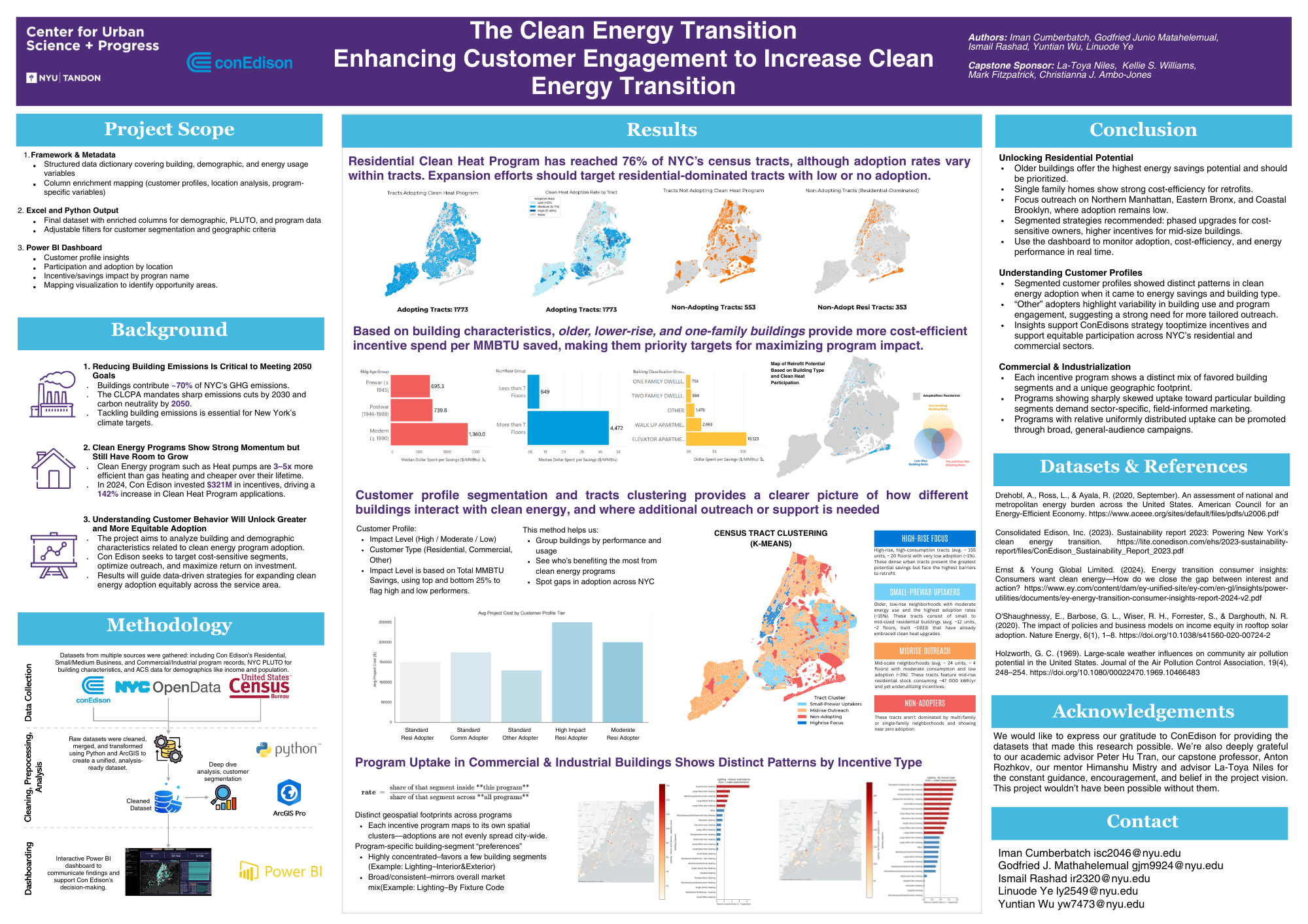 Clean energy adoption choropleth of NYC census tracts